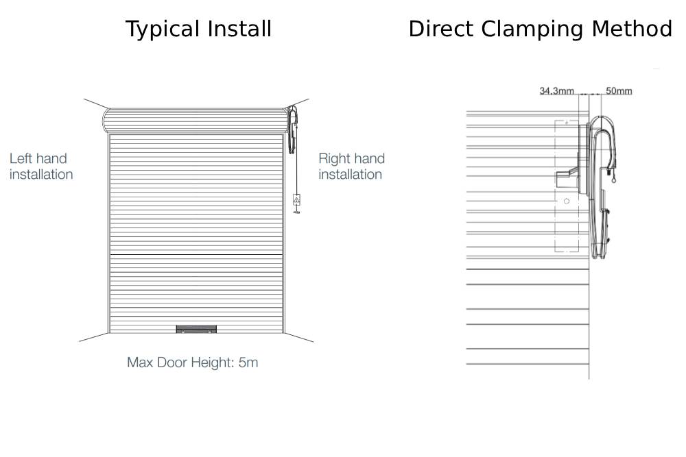 Installation guide for roller doors
