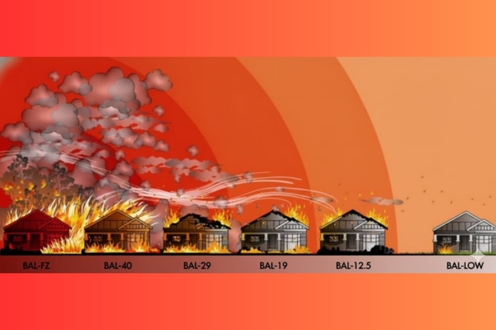 Bushfire attack levels affecting houses from BAL-FZ to LOW